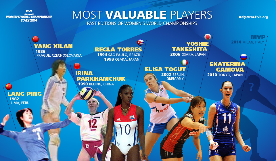 FIVB Volleyball Women's World Championship - Wikipedia