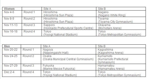 2011 FIVB World Cup schedule