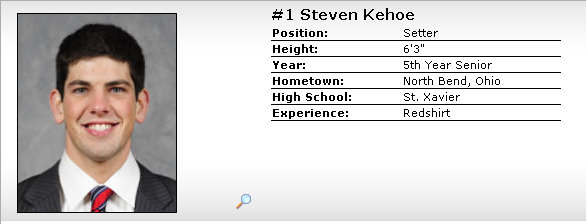 Steven Kehoe