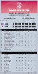 2011 FIVB World Grand Prix Results