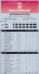 2011 FIVB World Grand Prix Results
