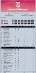 2011 FIVB World Grand Prix Results