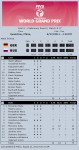 2011 FIVB World Grand Prix Results
