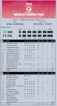 2011 FIVB World Grand Prix Results