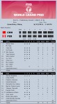 2011 FIVB World Grand Prix Results