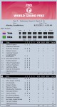 2011 FIVB World Grand Prix Results