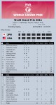 2011 FIVB World Grand Prix Results