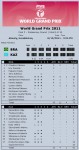2011 FIVB World Grand Prix Results