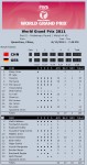 2011 FIVB World Grand Prix Results