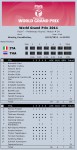 2011 FIVB World Grand Prix Results