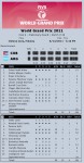 2011 FIVB World Grand Prix Results