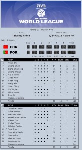 2012 FIVB World League