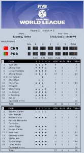 2012 FIVB World League