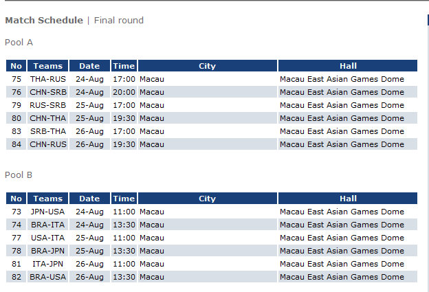 2011 World Grand Prix Schedule