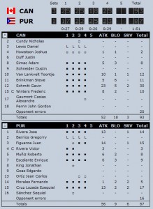 2012 FIVB World League