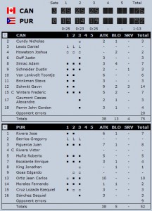 2012 FIVB World League