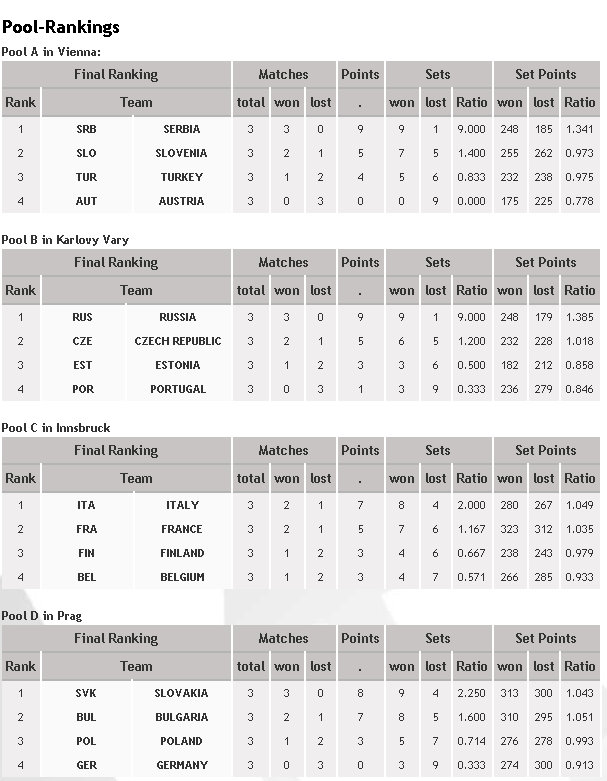 2011 european championship volleyball