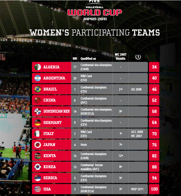 2021 FIVB Volleyball Women's U20 World Championship - Wikipedia