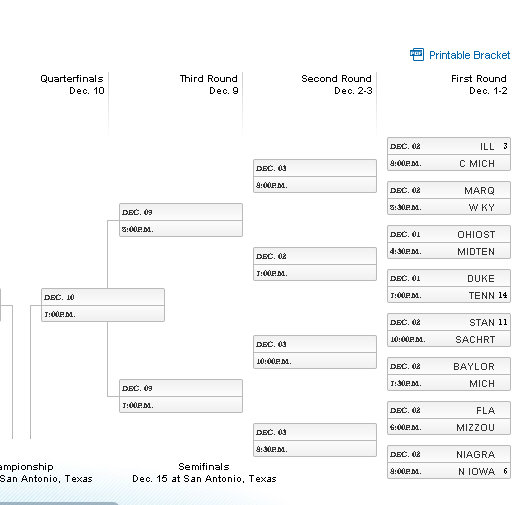 2011 NCAA Women's Volleyball Playoffs
