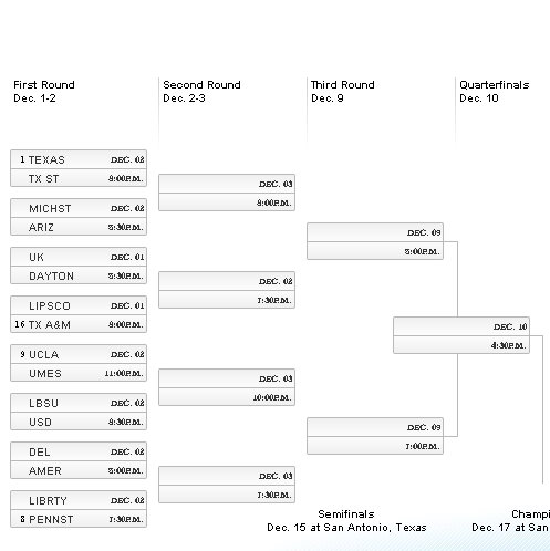 2011 NCAA Women's Volleyball Playoffs