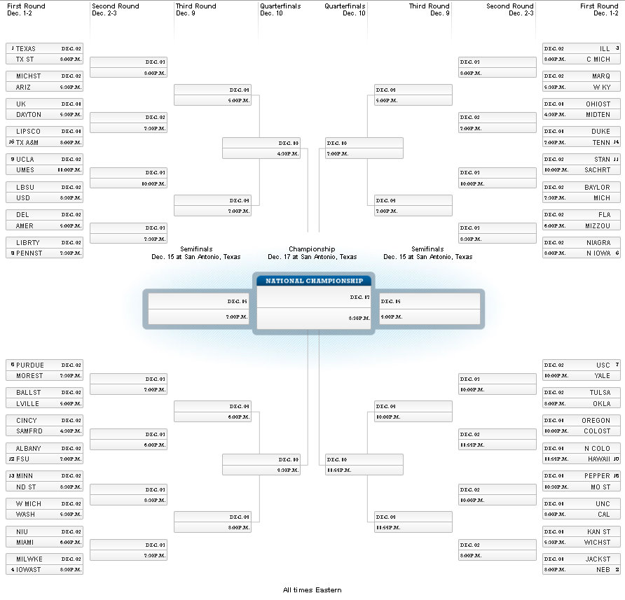 2011 NCAA Women's Volleyball Playoffs