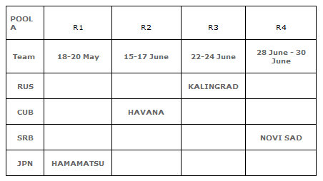2012 FIVB world league pools