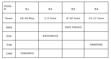 2012 FIVB world league pools