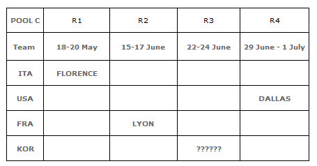 2012 FIVB world league pools