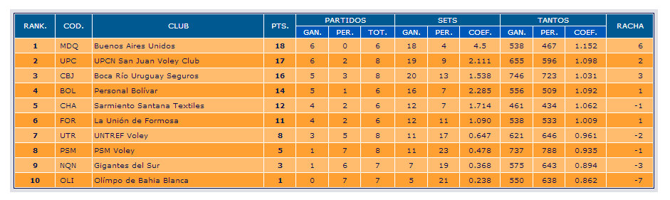 ACLAV – Asociación de Clubes Liga Argentina de Voleibol