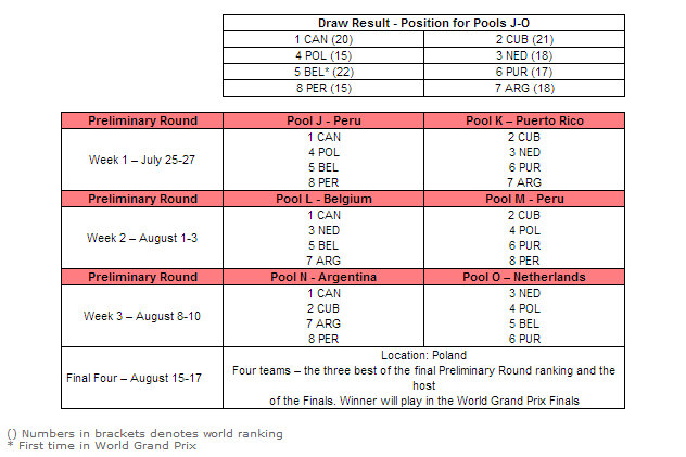 2014 FIVB Grand Prix Teams Tickets Schedule