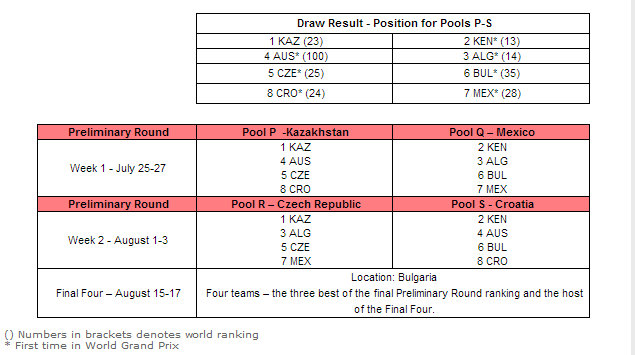 2014 FIVB Grand Prix Teams Tickets Schedule