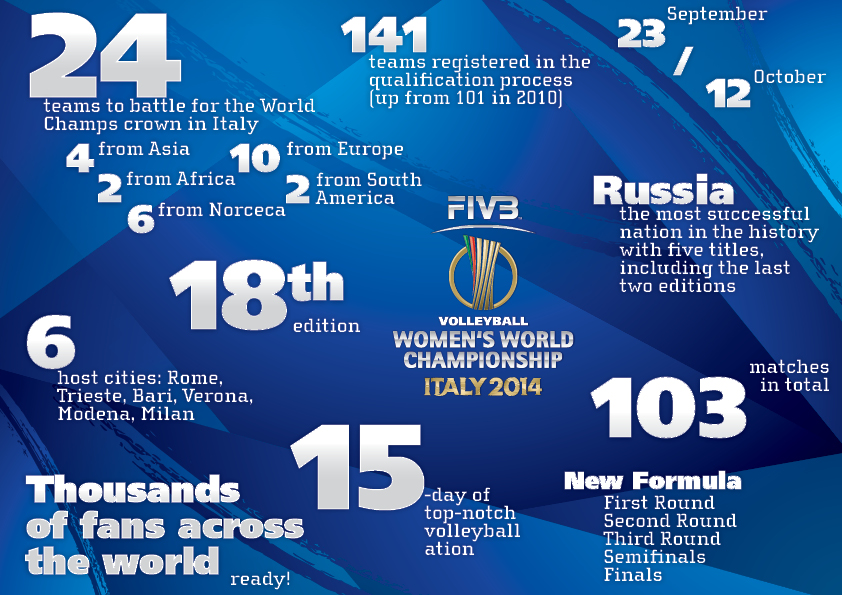 2014 fivb womens world championship 2