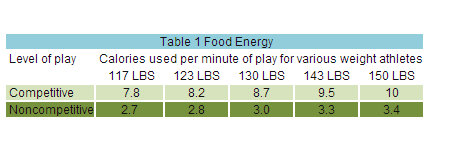 Volleyball Player Diet Chart