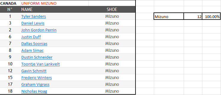 Volleyball Shoes 2014 FIVB Men's World Championship