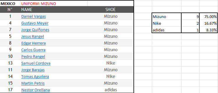 Volleyball Shoes 2014 FIVB Men's World Championship