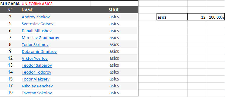 Volleyball Shoes 2014 FIVB Men's World Championship