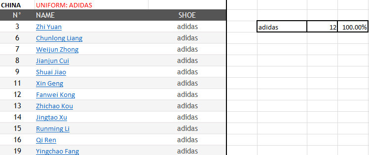 Volleyball Shoes 2014 FIVB Men's World Championship