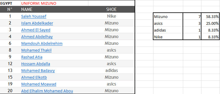 Volleyball Shoes 2014 FIVB Men's World Championship