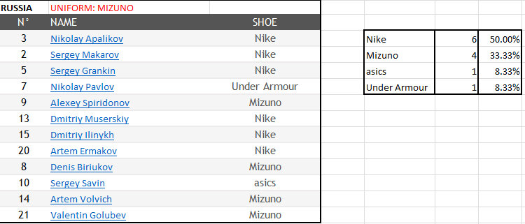 Volleyball Shoes 2014 FIVB Men's World Championship