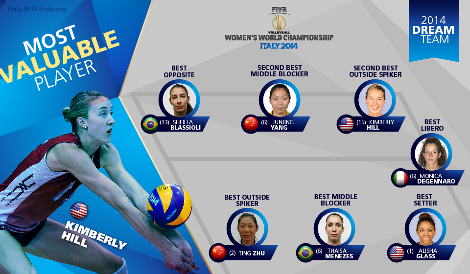4 Interesting Facts about the World Volleyball Championships