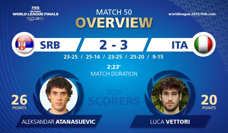 2015 fivb world league final round news and videos 9