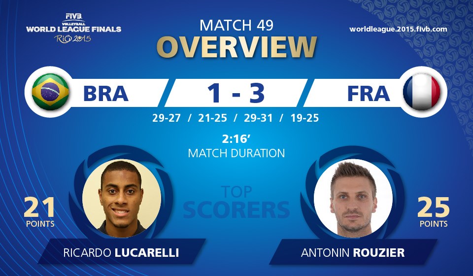 2015 fivb world league final round news and videos