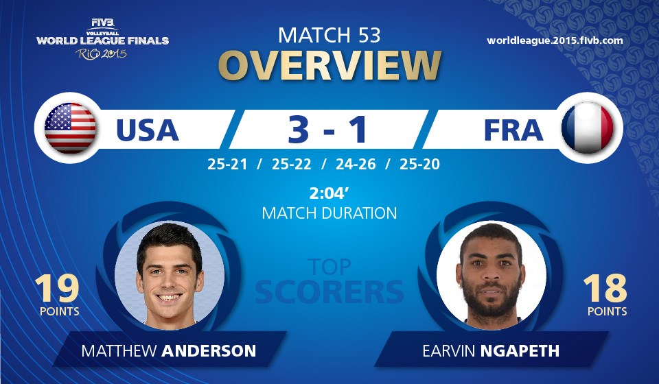 2015 fivb world league videos 1