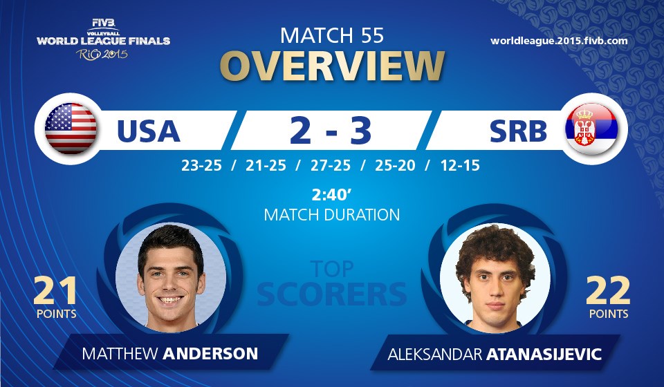 2015 fivb world league videos 11