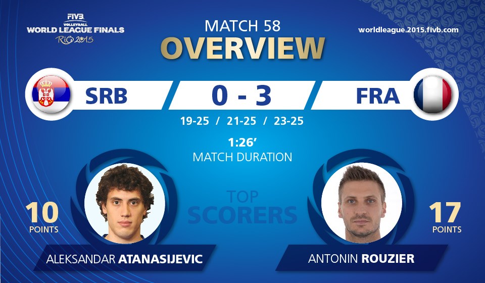 2015 fivb world league videos 1