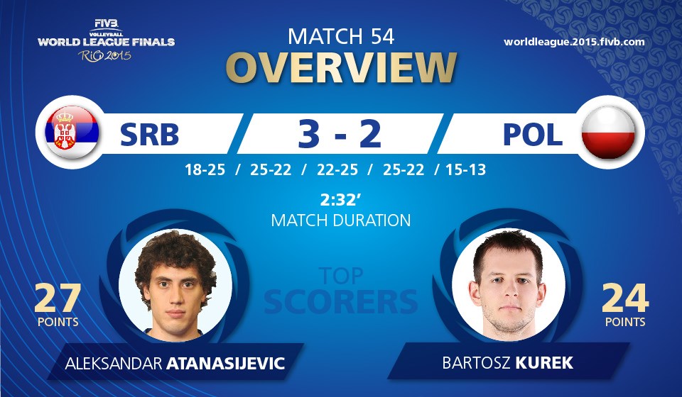 2015 fivb world league videos 6