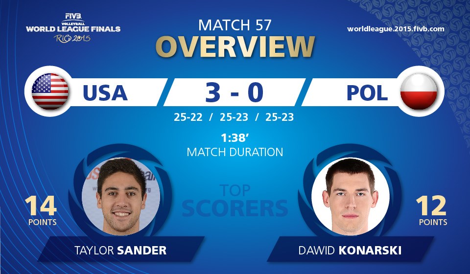 2015 fivb world league videos 6