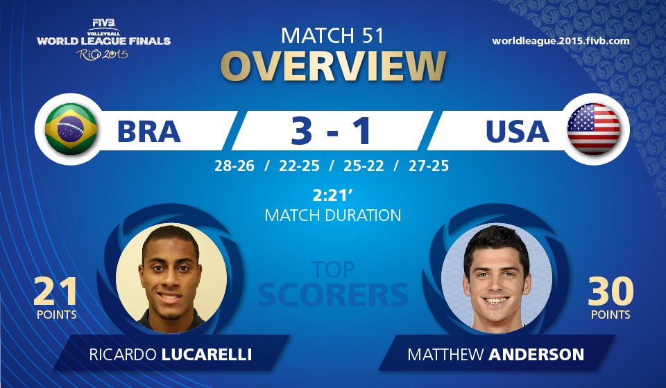 fivb world league final round videos 1