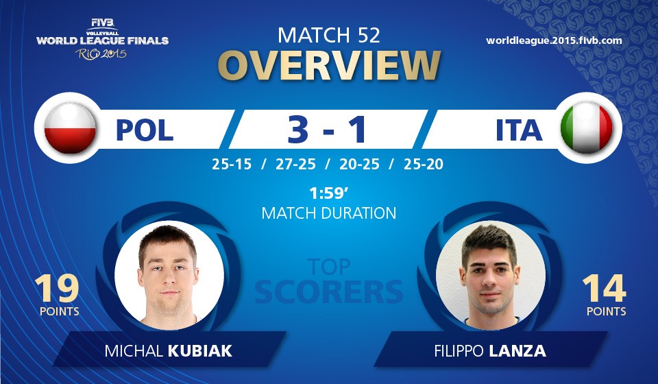 fivb world league final round videos 6