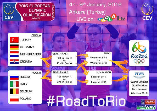 CEV Volleyball 2016 European Olympic Qualification Tournament